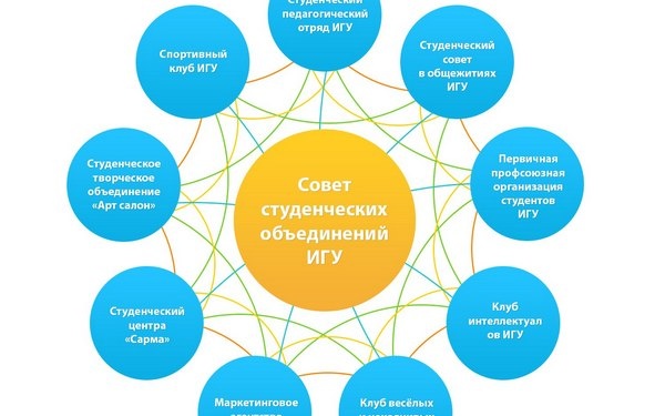 programma_razvitiya_stud_upr.jpg