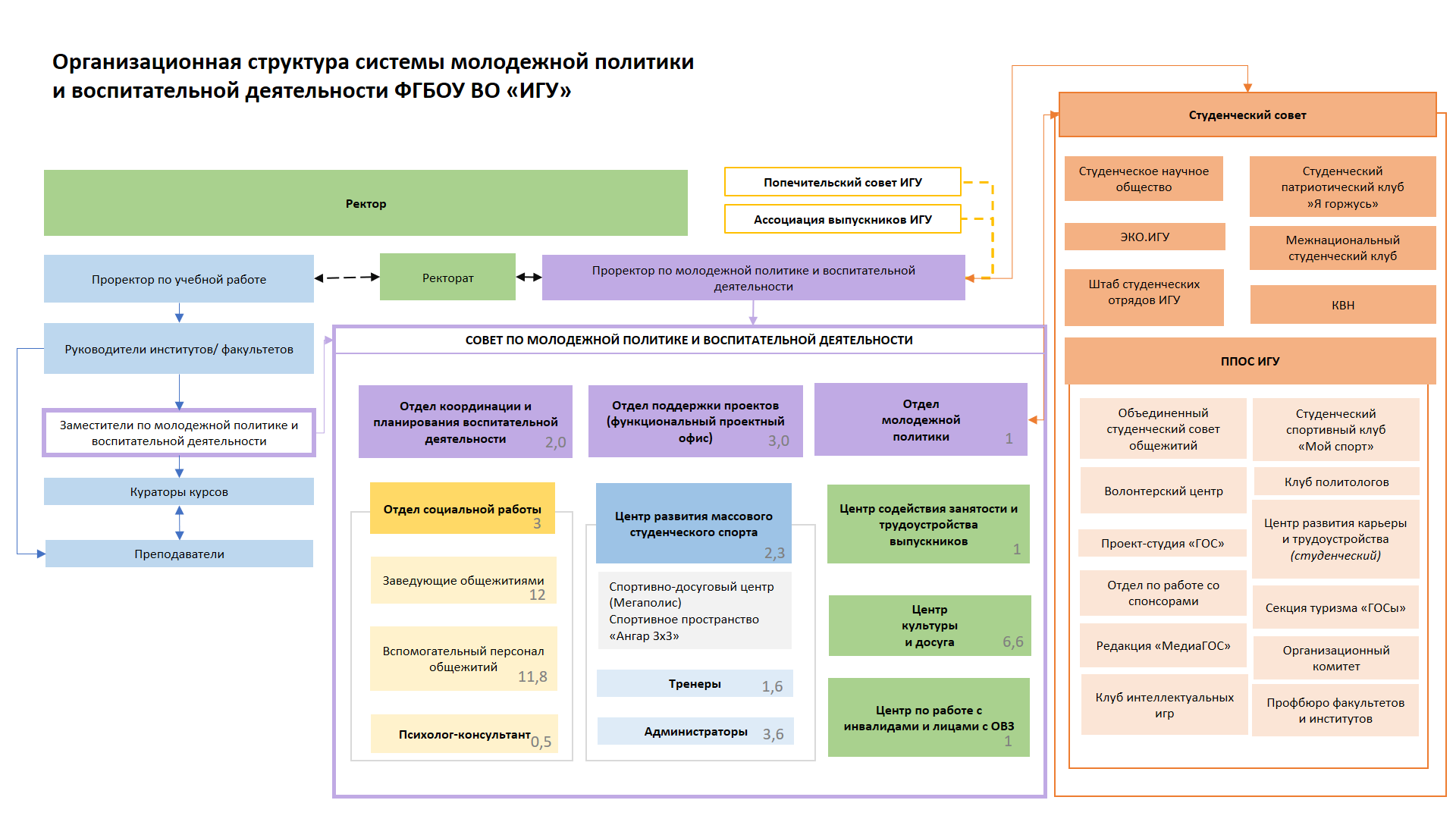 Организационная структура системы МПиВД