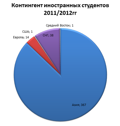 contingent