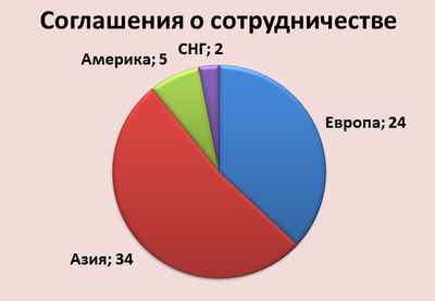 cooperation